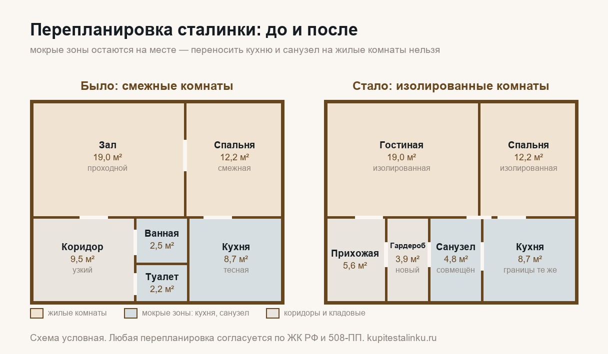 перепланировка сталинки до и после: грязная зона кухни и санузла остаётся на месте — схема
