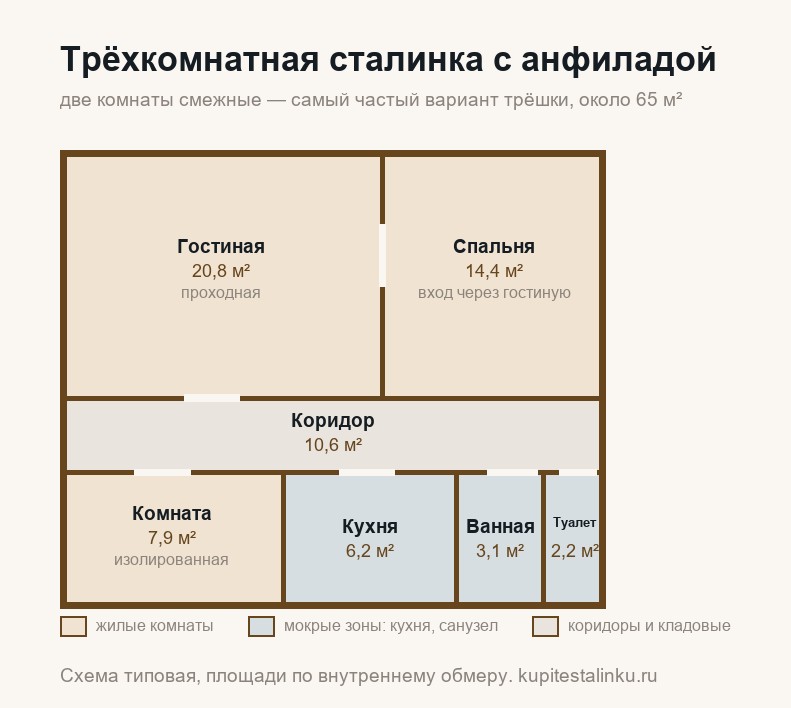 планировка трёхкомнатной сталинки со смежными комнатами — анфилада, схема