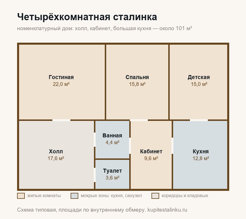 4 комнатная сталинка планировка: гостиная, спальня, детская, кабинет, холл и кухня — схема