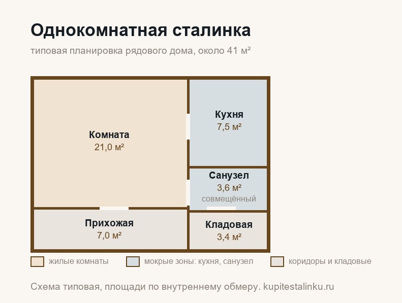 планировка однокомнатной сталинки: комната 21 м², кухня, санузел, кладовая — схема