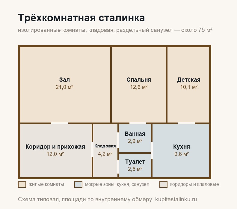 планировка трёхкомнатной сталинки: три изолированные комнаты, кладовая, раздельный санузел — схема